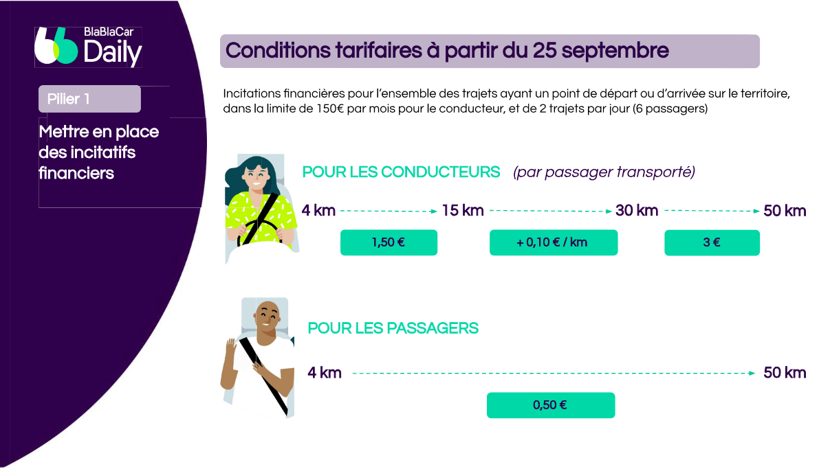 Criteres Blablacar Daily 10 25