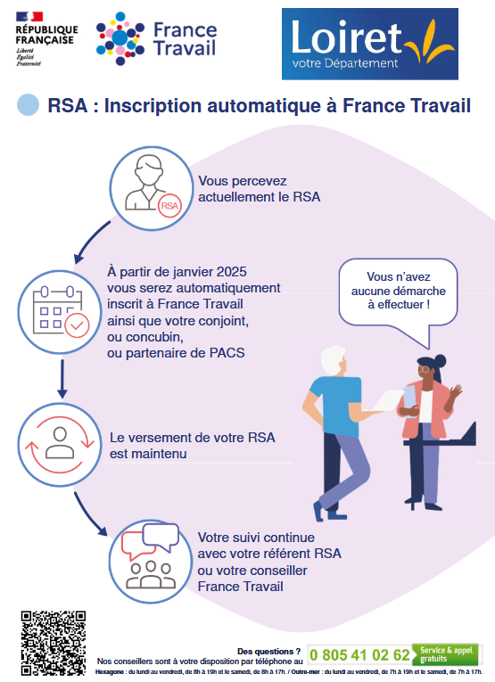 Affiche RSA CD45