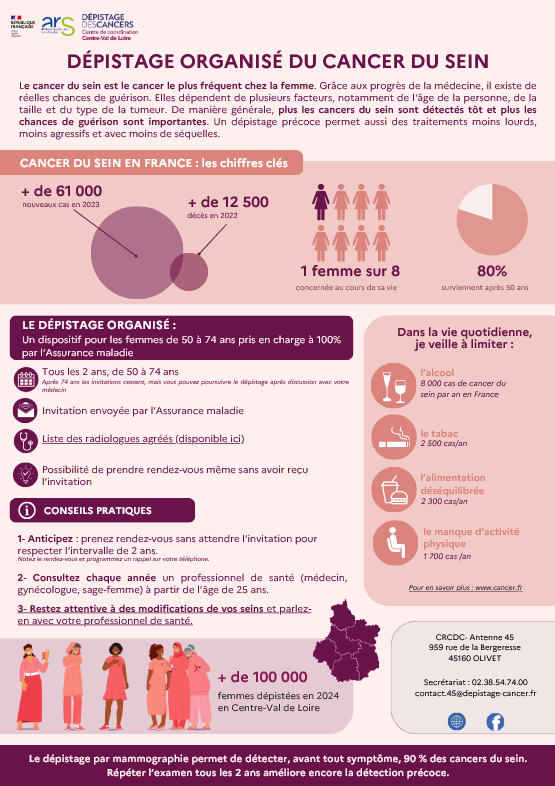 INFOGRAPHIE Dpistage Sein 10 2025